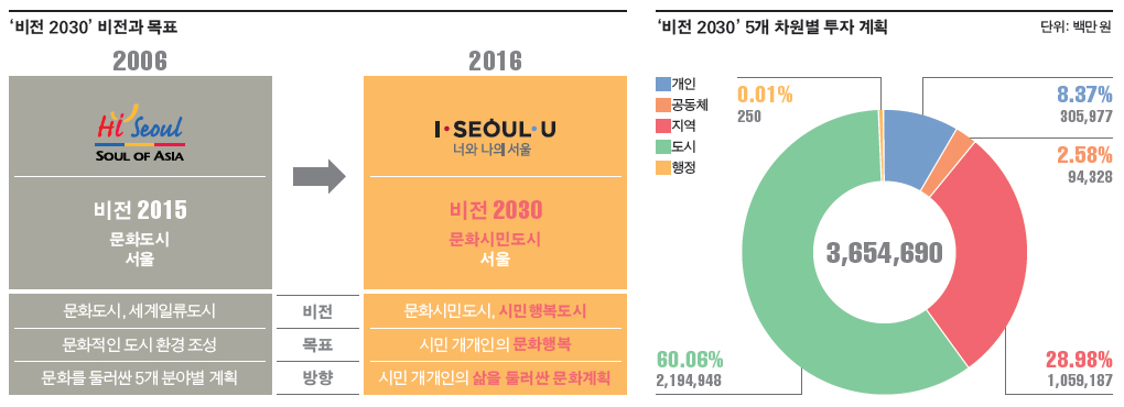 이슈&토픽 관련 이미지