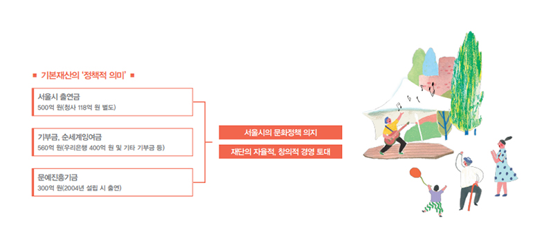 기본재산의 정책적 의미