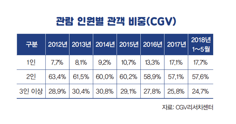 관련사진