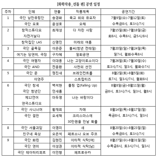 젊은 연출가들, 극장에서 만나다