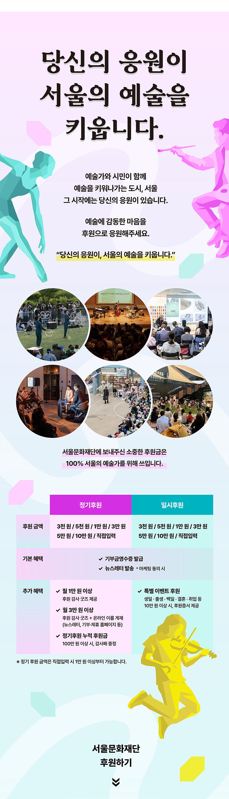 당신의 응원이 서울의 예술을 키웁니다. 예술가와 시민이 함께 예술을 키워나가는 도시, 서울 그 시작에는 당신의 응원이 있습니다. 예술에 감동한 마음을 후원으로 응원해주세요. 당신의 응원이, 서울의 예술을 키웁니다. 서울문화재단에 보내주신 소중한 후원금은 100% 서울의 예술가를 위해 쓰입니다. 정기후원 - 후원 금액: 3천원 / 5천원 / 1만원 / 3만원 / 5만원 / 10만원 / 직접입력, 기본 혜택: 기부금영수증 발급, 뉴스레터 발송(마케팅 동의 시), 추가 혜택: 월 1만원 이상 후원 감사 굿즈 제공, 월 3만원 이상 후원 감사 굿즈 + 온라인 이름 게재(뉴스레터, 기부·제휴 홈페이지 등), 정기후원 누적 후원금 100만원 이상 시 감사패 증정. 일시후원 - 후원 금액: 3천원 / 5천원 / 1만원 / 3만원 / 5만원 / 10만원 / 직접입력, 특별 이벤트 후원: 생일·출생·백일·결혼·취업 등 10만원 이상 시 후원증서 제공. 정기 후원 금액은 직접입력 시 1만원 이상부터 가능합니다. 서울문화재단 후원하기