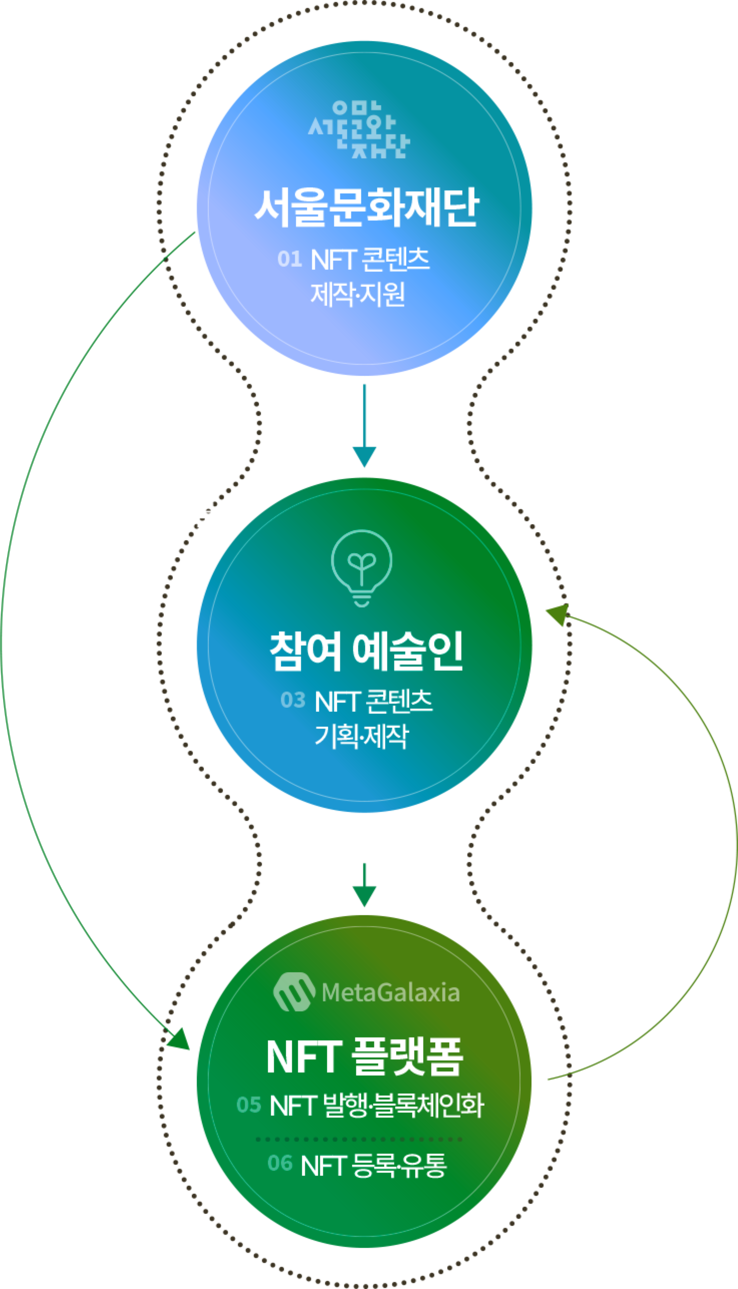 발행·유통 절차