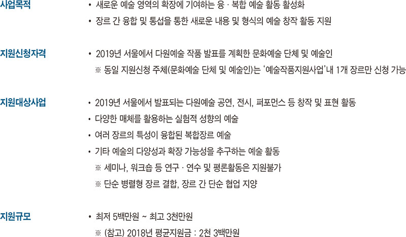 예술작품지원사업