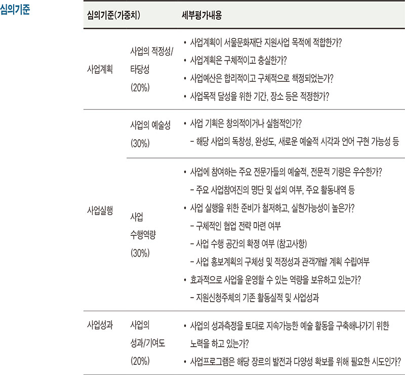 예술작품지원사업