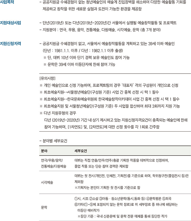 장애예술인 창작활성화 지원