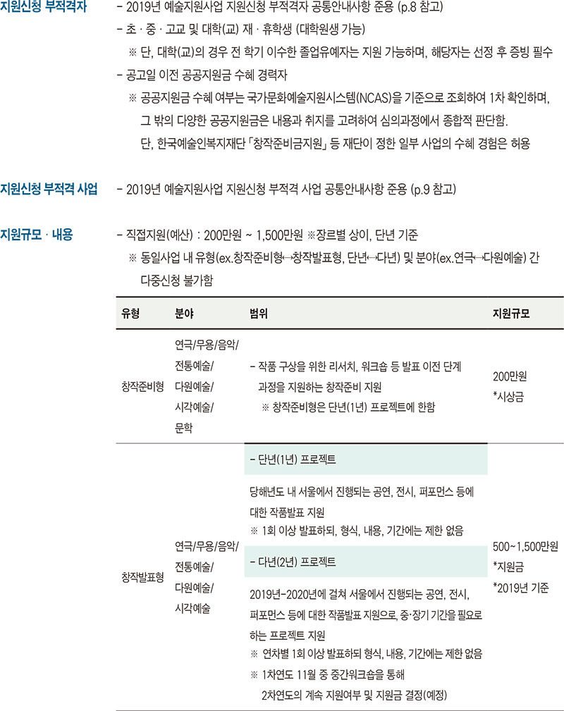 최초예술지원