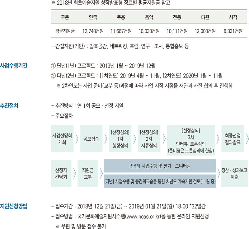 최초예술지원
