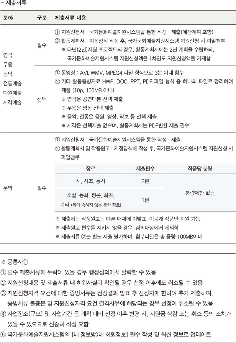 최초예술지원