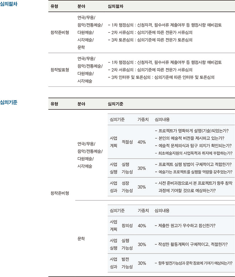 최초예술지원