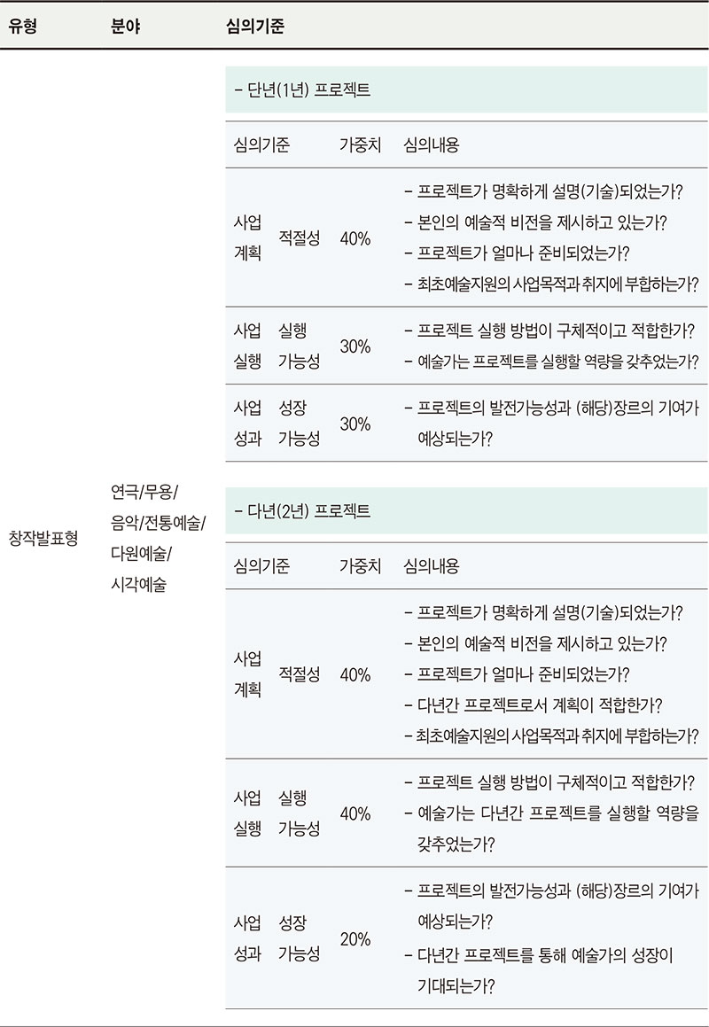 최초예술지원