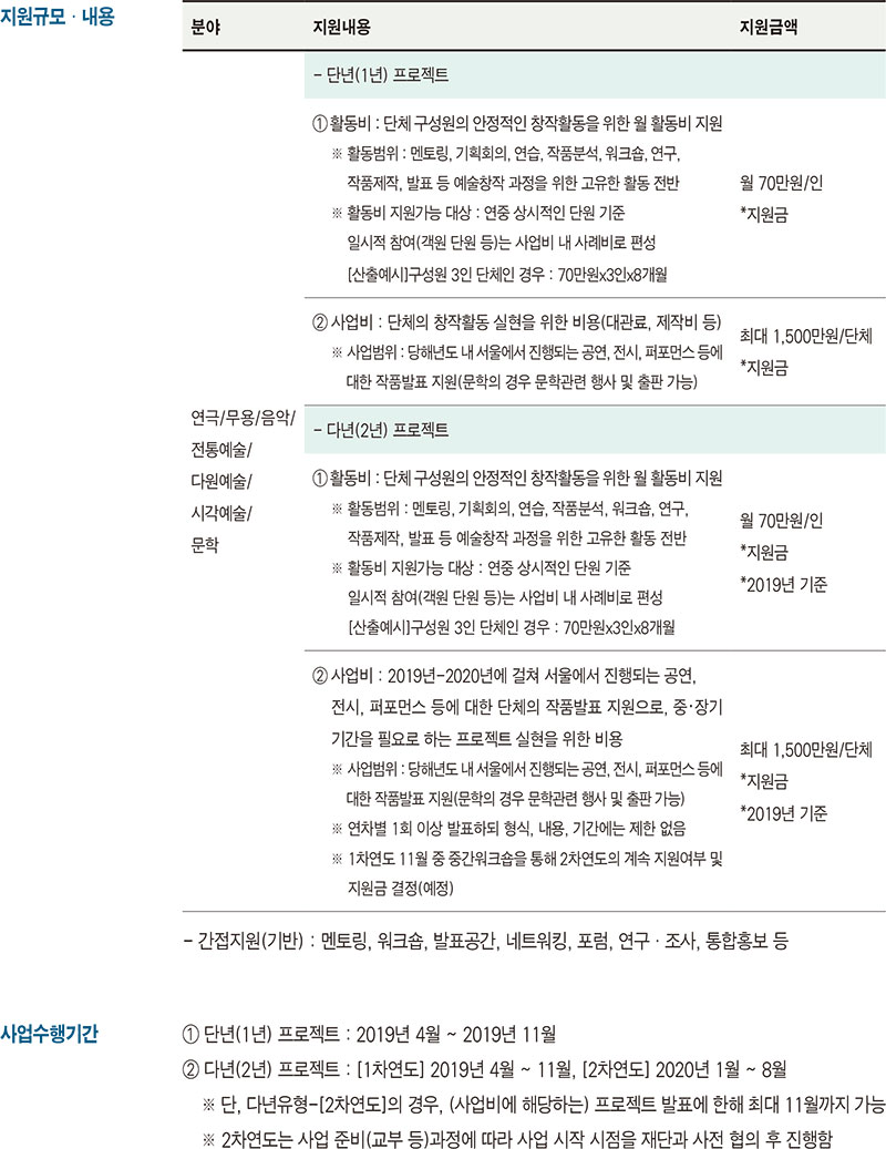 서울청년예술단