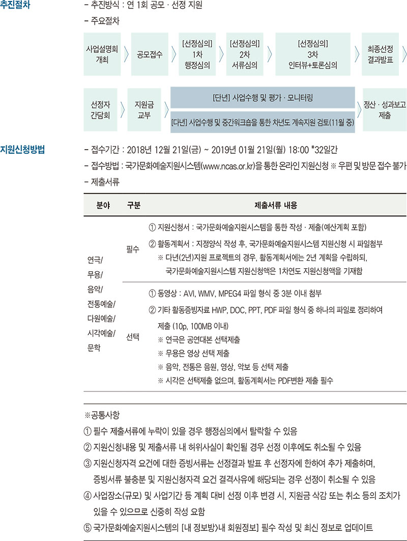 서울청년예술단