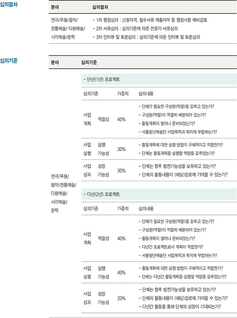 서울청년예술단