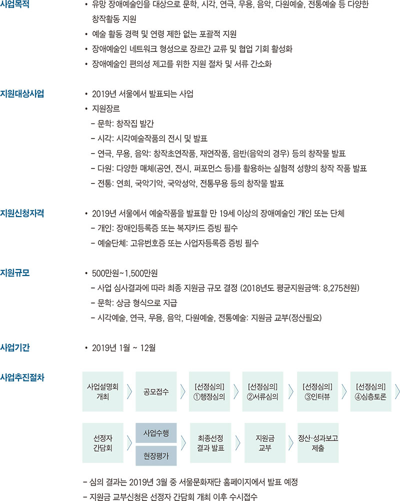 장애예술인창작활성화지원사업