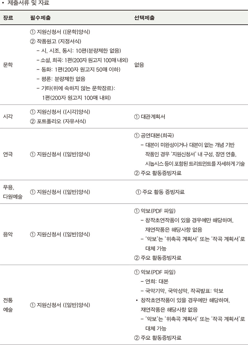 장애예술인창작활성화지원사업