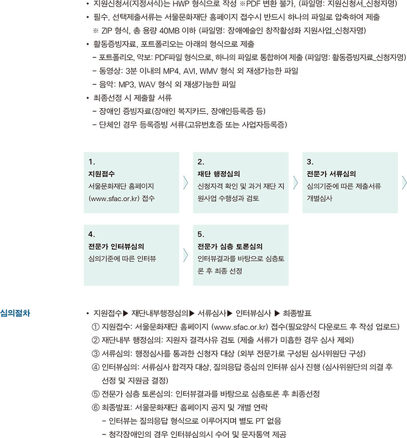 장애예술인창작활성화지원사업