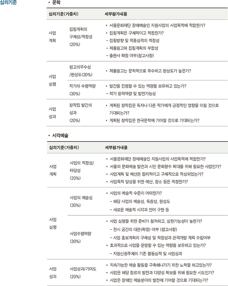 장애예술인창작활성화지원사업
