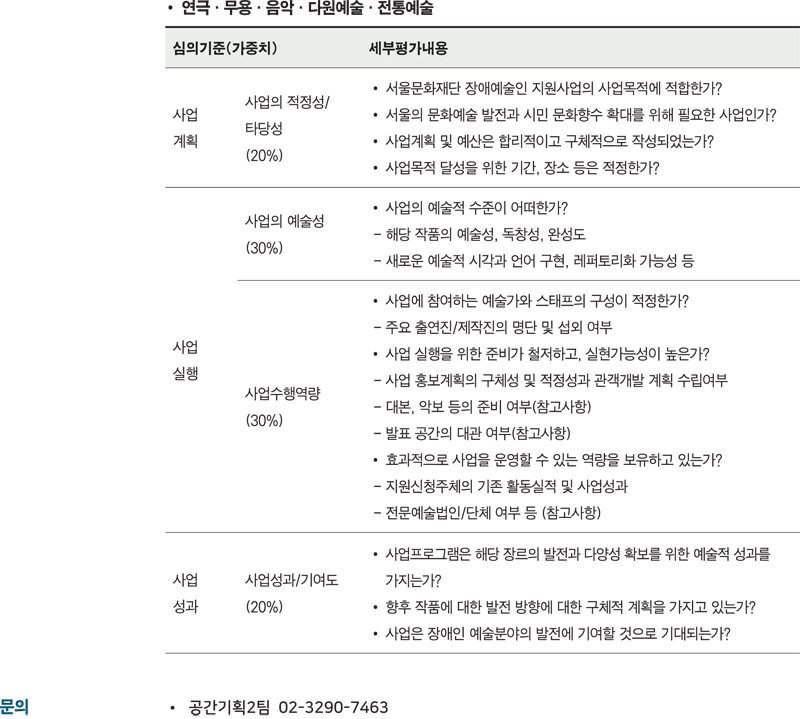 장애예술인창작활성화지원사업
