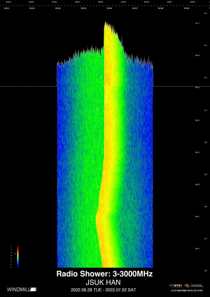 [2022 예술창작활동지원사업 선정작] 한재석 《Radio Shower: 3-3000MHZ》 음감회 포스터 이미지