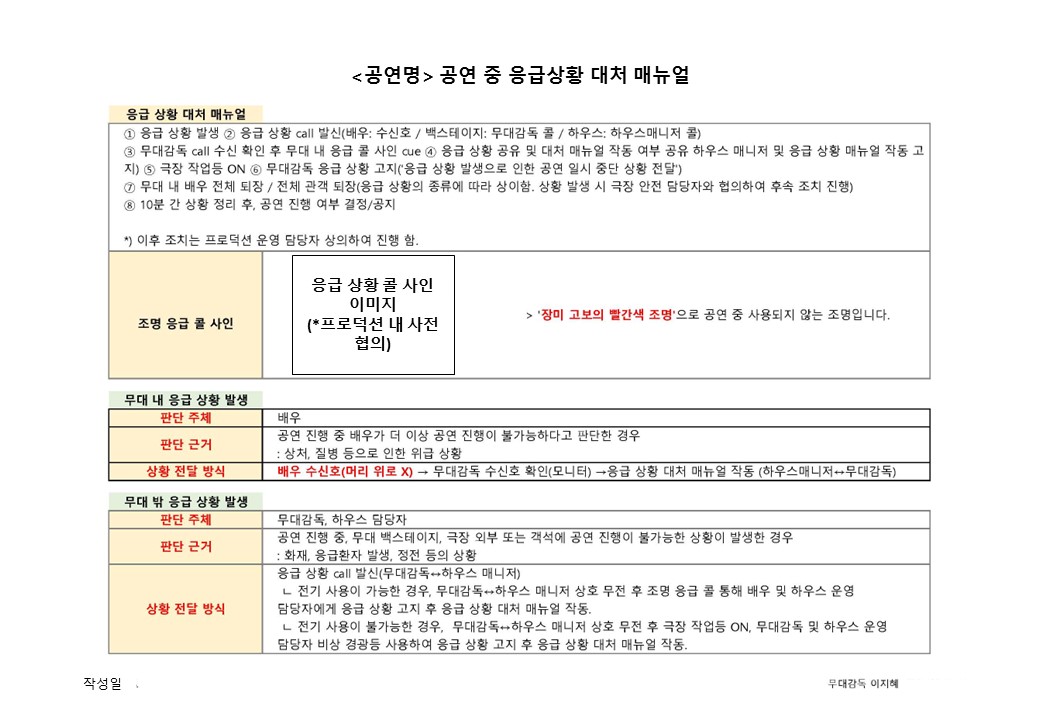 응급상황 대처 매뉴얼의 템플릿 중 한 장. 응급상황 대처 매뉴얼과 응급 콜 사인, 무대 안팎의 응급 상황의 판단주체, 판단 근거, 상황 전달 방식이 표로 정리되어 있다. 