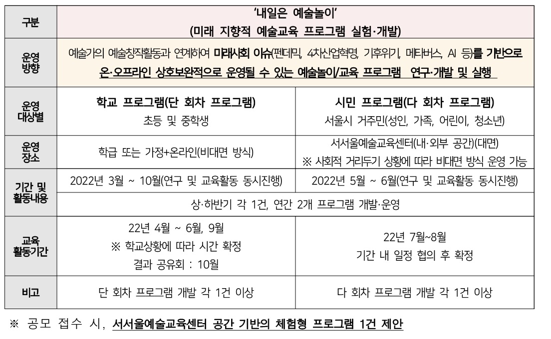 사업개요입니다.