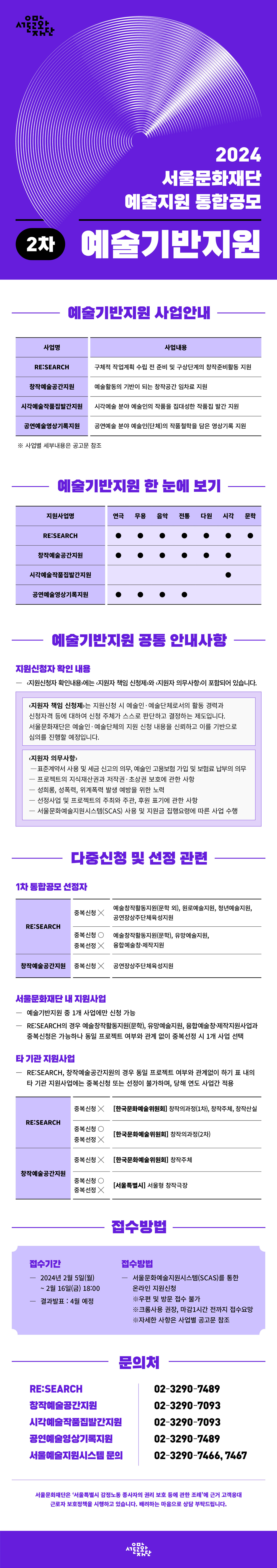 <2024 서울문화재단 예술지원 통합공모 2차 '예술기반지원'>   (1) 예술기반지원 사업안내  사업명  사업내용  RE:SEARCH  구체적 작업계획 수립 전 준비 및 구상단계의 창작준비활동 지원  창작예술공간지원  예술활동의 기반이 되는 창작공간 임차료 지원  시각예술작품집발간지원  시각예술 분야 예술인의 작품을 집대성한 작품집 발간 지원  공연예술영상기록지원  공연예술 분야 예술인(단체)의 작품철학을 담은 영상기록 지원  ※ 사업별 세부내용은 공고문 참조     (2) 예술기반지원 한 눈에 보기  지원사업명  연극  무용  음악  전통  다원  시각  문학  RE:SEARCH  ●  ●  ●  ●  ●  ●  ●  창작예술공간지원  ●  ●  ●  ●  ●  ●     시각예술작품집발간지원                 ●     공연예술영상기록지원  ●  ●  ●  ●                 (3) 예술기반지원 공통 안내사항  (3)-1 지원신청자 확인 내용  <지원신청자 확인내용>에는 <지원자 책임 신청제>와 <지원자 의무사항>이 포함되어 있습니다.  <지원자 책임 신청제>는 지원신청 시 예술인·예술단체로서의 활동 경력과 신청자격 등에 대하여 신청 주체가 스스로 판단하고 결정하는 제도입니다.  서울문화재단은 예술인·예술단체의 지원 신청 내용을 신뢰하고 이를 기반으로 심의를 진행할 예정입니다.     <지원자 의무사항>  - 표준계약서 사용 및 세금 신고의 의무, 예술인 고용보험 가입 및 보험료 납부의 의무  - 프로젝트의 지식재산권과 저작권？초상권 보호에 관한 사항  - 성희롱, 성폭력, 위계폭력 발생 예방을 위한 노력  - 선정사업 및 프로젝트의 주최와 주관, 후원 표기에 관한 사항  - 서울문화예술지원시스템(SCAS) 사용 및 지원금 집행요령에 따른 사업 수행     (3)-2 다중신청 및 선정 관련   • 1차 통합공모 선정자  RE:SEARCH  중복신청 X  예술창작활동지원(문학 외), 원로예술지원, 청년예술지원, 공연장상주단체육성지원  중복신청 ○  중복선정 X  예술창작활동지원(문학), 유망예술지원,   융합예술창·제작지원  창작예술공간지원  중복신청 X  공연장상주단체육성지원            • 서울문화재단 내 지원사업  - 예술기반지원 중 1개 사업에만 신청 가능  - RE:SEARCH의 경우 예술창작활동지원(문학), 유망예술지원, 융합예술창·제작지원사업과 중복신청은 가능하나 동일 프로젝트 여부와 관계 없이 중복선정 시 1개 사업 선택    • 타 기관 지원사업  - RE:SEARCH, 창작예술공간지원의 경우 동일 프로젝트 여부와 관계없이 하기 표의 타 기관 지원사업에는     중복신청 또는 선정이 불가하며, 당해 연도 사업간 적용  RE:SEARCH  중복신청 X  [한국문화예술위원회] 창작의과정(1차), 창작주체, 창작산실  중복신청 ○  중복선정 X  [한국문화예술위원회] 창작의과정(2차)  창작예술공간지원  중복신청 X  [한국문화예술위원회] 창작주체  중복신청 ○  중복선정 X  [서울특별시] - 서울형 창작극장     (3)-3 접수방법  - 접수기간 : 2024년 2월 5일(월) ~ 2월 16일(금) 18:00 / 결과발표 : 4월 예정  - 접수방법 : 서울문화예술지원시스템(SCAS)를 통한 온라인 지원신청  ※우편 및 방문 접수 불가  ※크롬사용 권장, 마감1시간 전까지 접수요망  ※자세한 사항은 사업별 공고문 참조     (4) 문의처  • RE:SEARCH  02-3290-7489  • 창작예술공간지원  02-3290-7093  • 시각예술작품집발간지원  02-3290-7093  • 공연예술영상기록지원  02-3290-7489  • 서울예술지원시스템 문의  02-3290-7466, 7467  서울문화재단은 ‘서울특별시 감정노동 종사자의 권리 보호 등에 관한 조례’에 근거 고객응대 근로자 보호정책을 시행하고 있습니다.   배려하는 마음으로 상담 부탁드립니다.