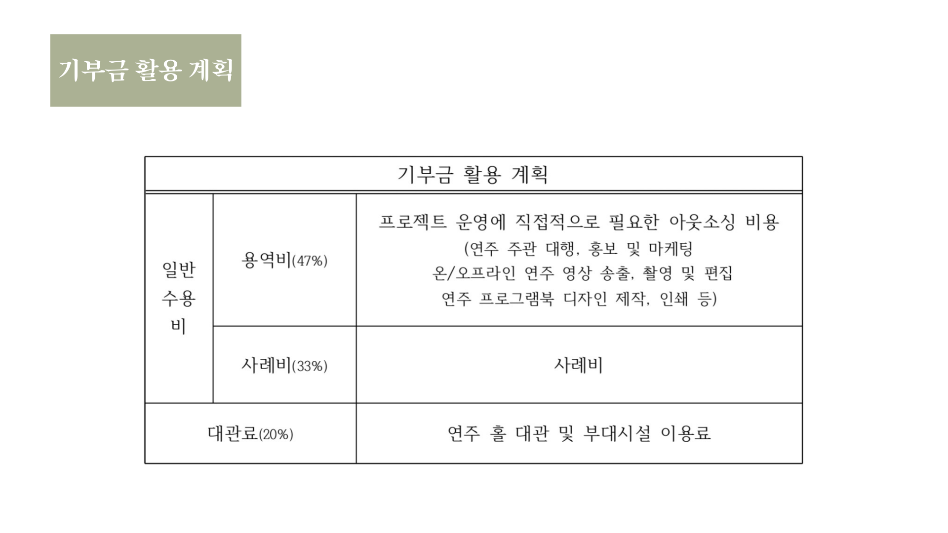 기부금 활용계획
