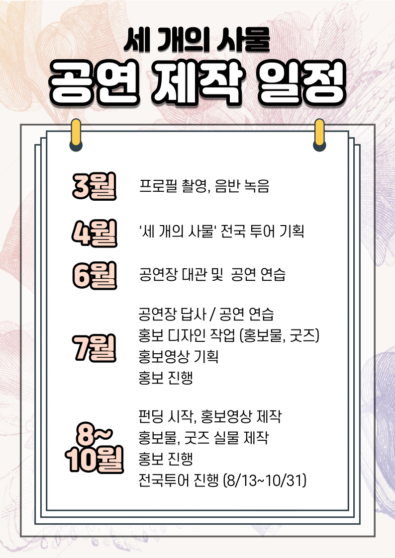 3월 프로필촬영, 음반녹음 4월 세 개의 사물 전국투어 기획 6월 공연장 대관 및 공연 연습 7월 공연장 답사, 공연 연습, 홍보디자인 작업, 홍보영상기획, 홍보진행 8~10월 펀딩시작, 홍보영상 제작, 홍보물, 굿즈 실물제작, 홍보진행, 전국투어 진행