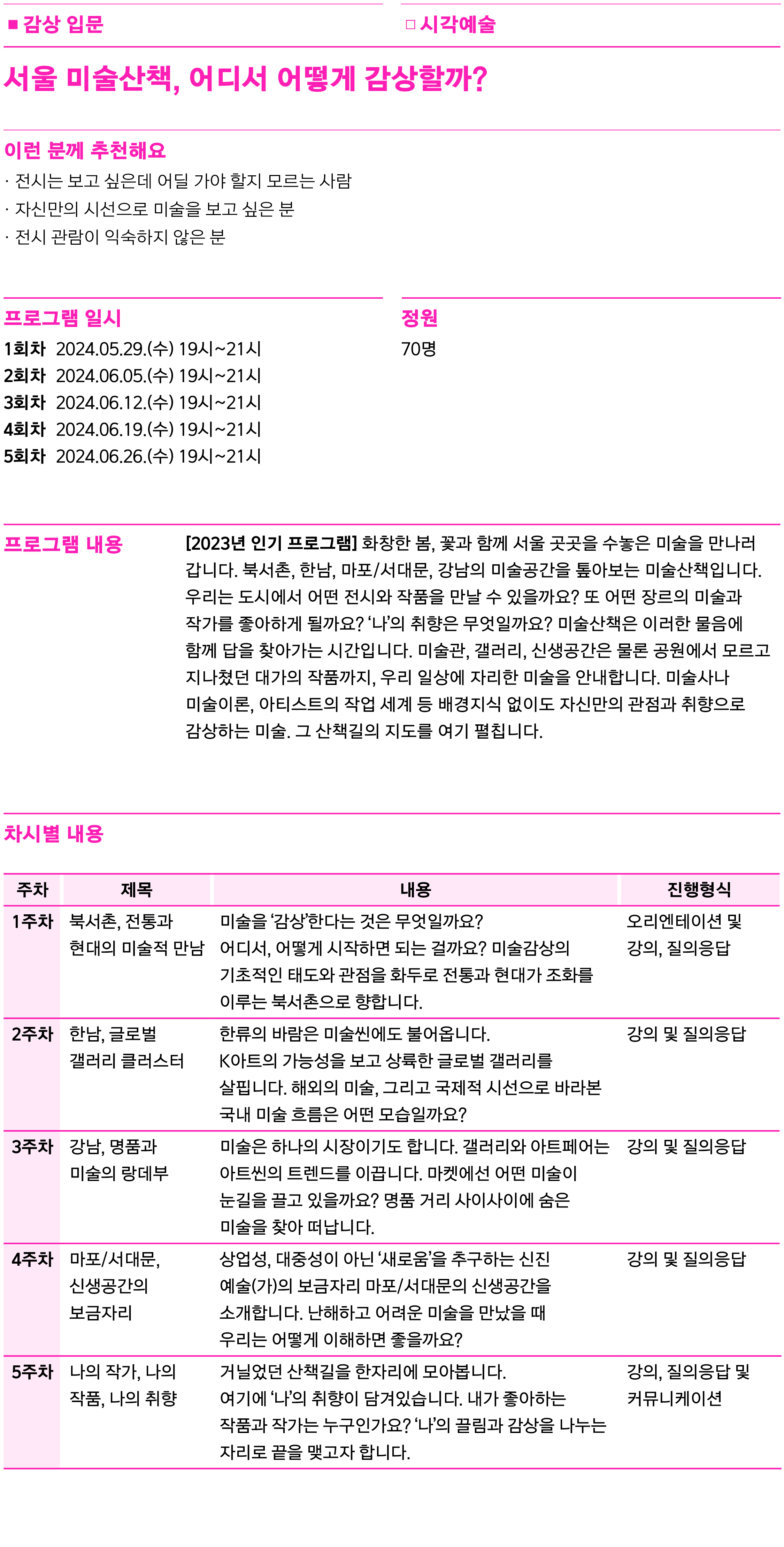 서울 미술산책, 어디서 어떻게 감상할까?
