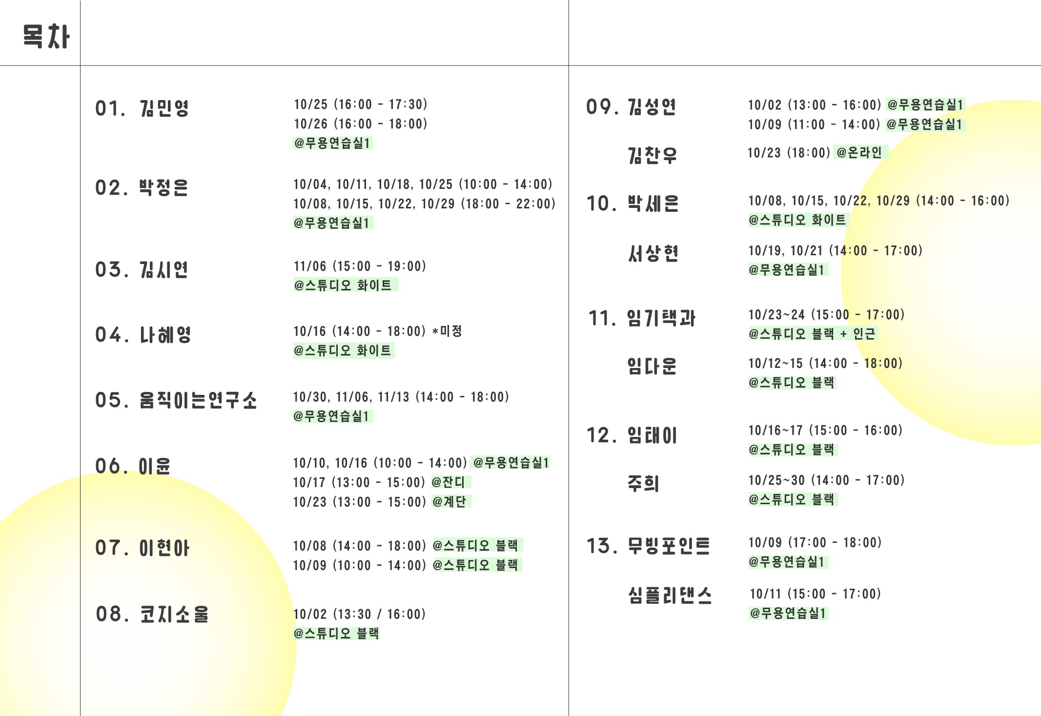 목차
01. 김민영
09. 김성연
10/25 (16:00 - 17:30) 10/26 (16:00 - 18:00) @무용연습실1
10/02 (13:00 - 16:00) @ 무용연습실 1 10/09 (11:00 - 14:00) @ 무용연습실 1
김찬우
10/23 (18:00) @ 온라인
102. 박정은
10/04, 10/11, 10/18, 10/25 (10:00 - 14:00) 10/08, 10/15, 10/22, 10/29 (18:00 - 22:00) @ 무용연습실1
| 10. 박세은
10/08, 10/15, 10/22, 10/29 (14:00 - 16:00) @스튜디오 화이트
03. A 시연
서상현
11/06 (15:00 - 19:00) @스튜디오 화이트
10/19, 10/21 (14:00 - 17:00) @무용연습실1
11. 임기택과
04. 나혜영
10/16 (14:00 - 18:00) *미 정 @스튜디오 화이트
10/23~24 (15:00 - 17:00) @스튜디오 블랙 + 인근
임다운
10/12~15 (14:00 - 18:00) @스튜디오 블랙
05. 움직이는 연구소
10/30, 11/06, 11/13 (14:00 - 18:00) @ 무용연습실1
12. 임태이
10/16~17 (15:00 - 16:00) @스튜디오 블랙
06. 이윤
10/10, 10/16 (10:00 - 14:00) @ 무용연습실 1 10/17 (13:00 - 15:00) @ 잔디 10/23 (13:00 - 15:00) @계단
주희
10/25~30 (14:00 - 17:00) @스튜디오 블랙
07. 이현아
10/08 (14:00 - 18:00) @스튜디오 블랙 10/09 (10:00 - 14:00) @스튜디오 블랙
13. 무빙포인트
10/09 (17:00 - 18:00) @ 무용연습실1
심플리 댄스
08. 코지소울
10/11 (15:00 - 17:00) @무용연습실1
10/02 (13:30 / 16:00) @스튜디오 블랙
