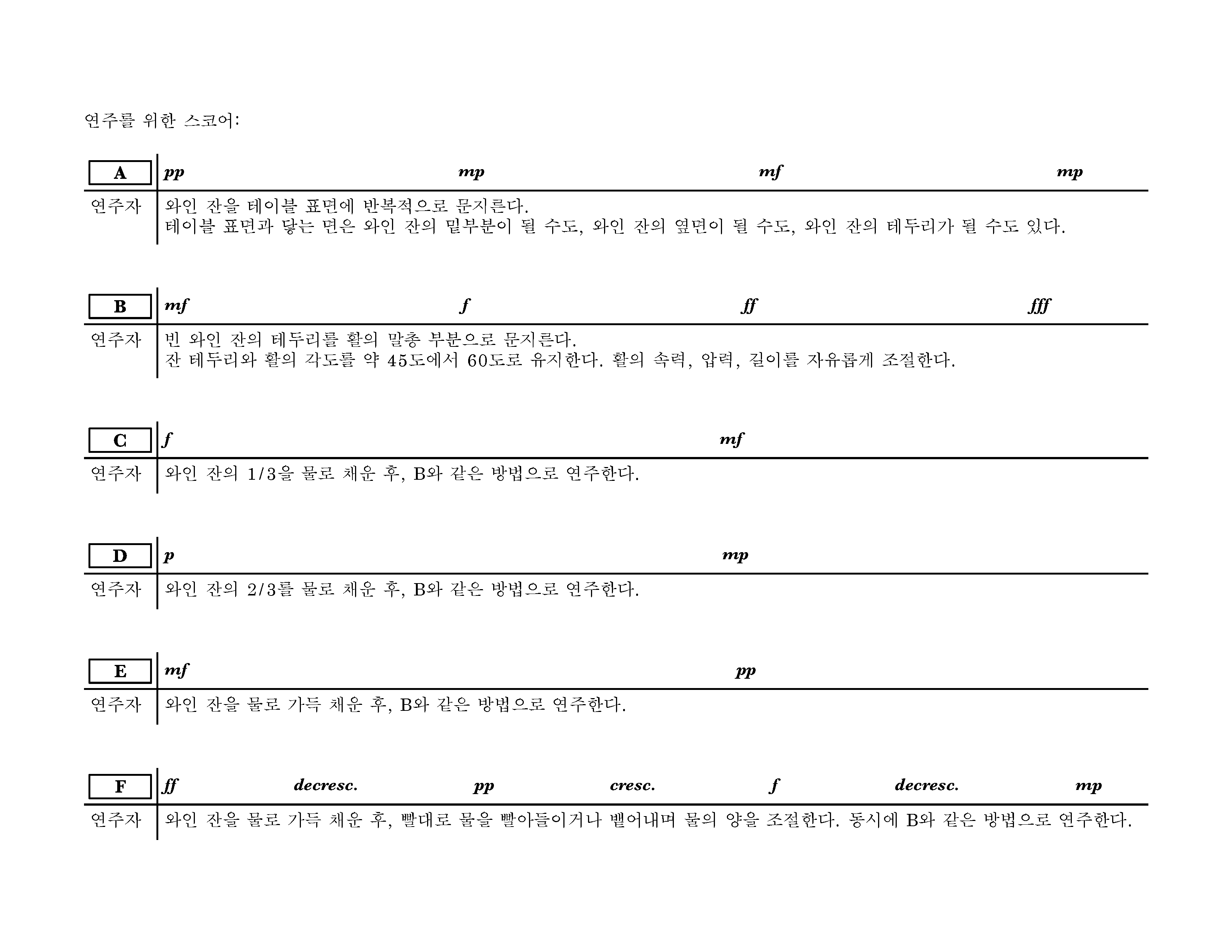 A부터 F까지, 총 여섯 부분으로 나뉜 연주를 위한 스코어. 연주자의 행위에 대한 안내문과 소리의 세기(작게, 조금 작게, 조금 크게 등)에 대한 정보가 적혀 있다.