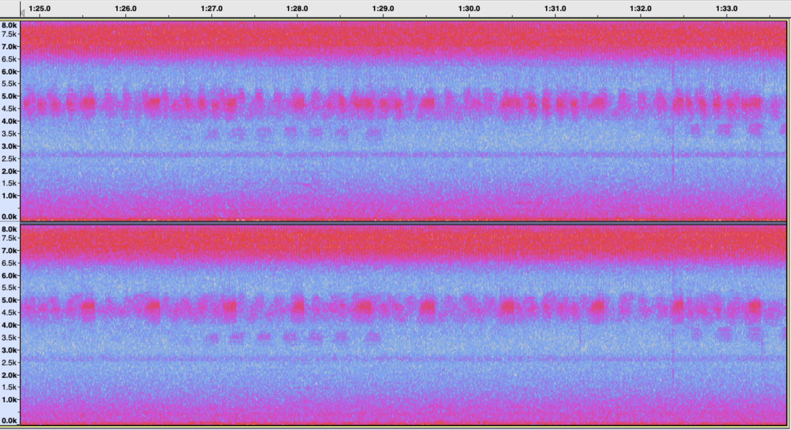 첫번째 사운드의 스펙트로그램 이미지로, 1분 25초부터 1분 33초가량 까지의 음향 분석 결과가 시각적으로 드러나 있다. 스테레오로 녹음되어 위, 아래로 나뉜 두 개의 스펙트로그램이 한 화면에 보이며, 두 스펙트로그램의 색 분포는 거의 동일해보인다. 상단과 하단은 붉은색 계열, 중앙부는 푸른색 계열로 이루어져 있다. 푸른색 영역의 중심부에는 세로로 둥근 형태가 빼곡히 자리해 있는데, 이는 해당 시간에 규칙적으로 들리는 소리가 있었음을 시각적으로 보여준다.