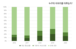 ‘이후’의 이후를 상상하기