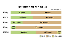 ‘이후’의 이후를 상상하기